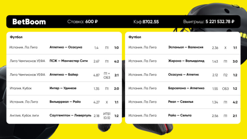 Клиент BetBoom собрал футбольный экспресс с матчами на месяц вперед и выиграл более 5 200 000 рублей со ставки в 600!