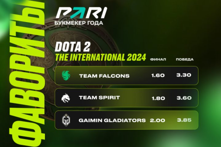 PARI: Falcons, Spirit и Gladiators — главные фавориты The International 2024 по Dota 2